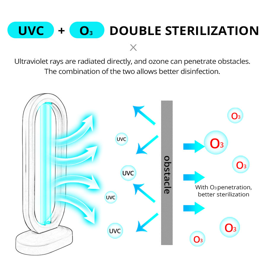 Lampada di disinfezione UV con ozono – Elimina efficacemente germi e batteri 